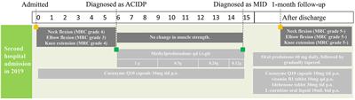 Case report: MELAS and T3271C mitochondrial mutation in an adult woman